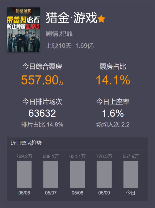这部股票题材电影火了！主演刘德华坦言“不会炒股”！