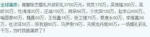 明星结婚份子钱都随多少? 看完礼单好心疼胡歌, 最敬佩周杰伦