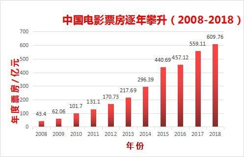 【干货】筹备、拍摄、拿龙标，一文看懂电影制作全流程