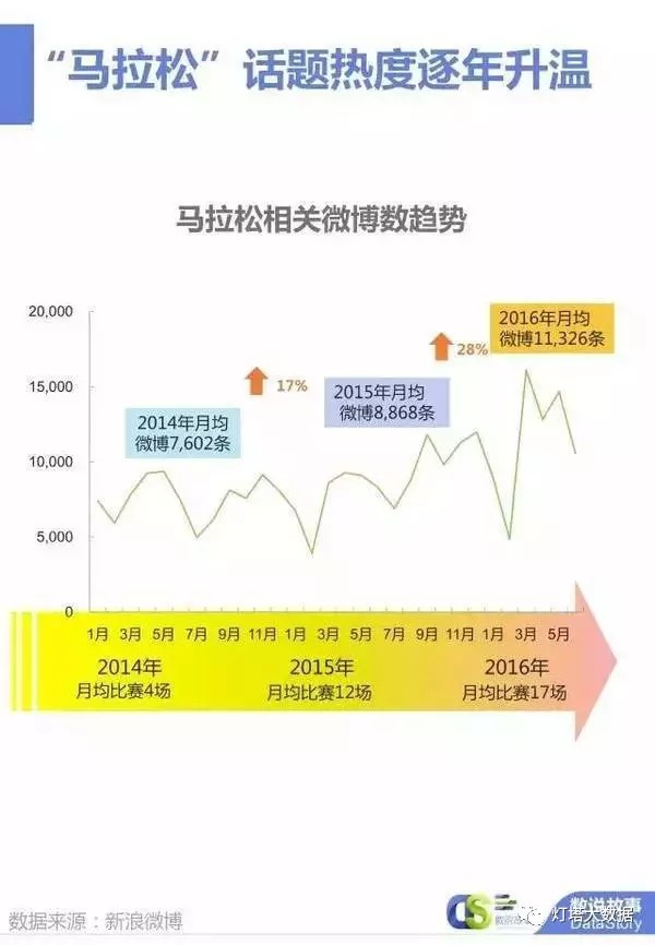 大数据为马拉松跑着画像