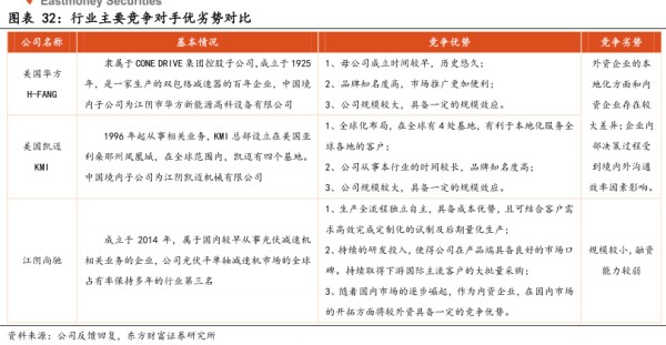 行业主要竞争对手优劣势对比 - 2024年06月 - 行业研究数据