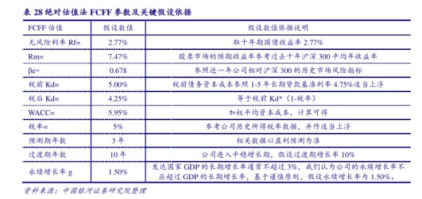 绝对估值法FCFF参数及关键假设依据 - 2022年07月 - 行业研究数据