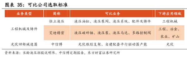 可比公司选取标准 - 2024年06月 - 行业研究数据