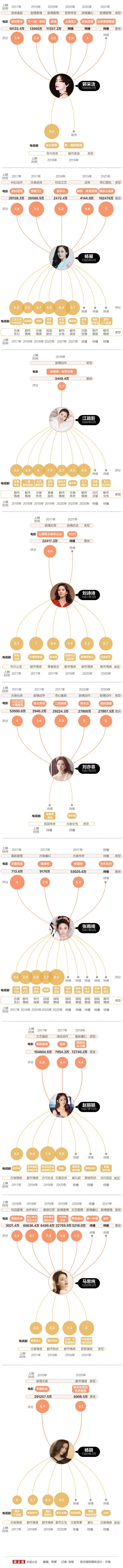 杨幂杨颖等85后女演员转型 光靠换题材难！