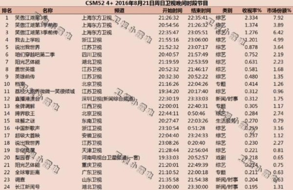 选秀潮归来：多元纵深化发展，回归“选手本位”是制胜关键