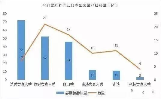 选秀潮归来：多元纵深化发展，回归“选手本位”是制胜关键