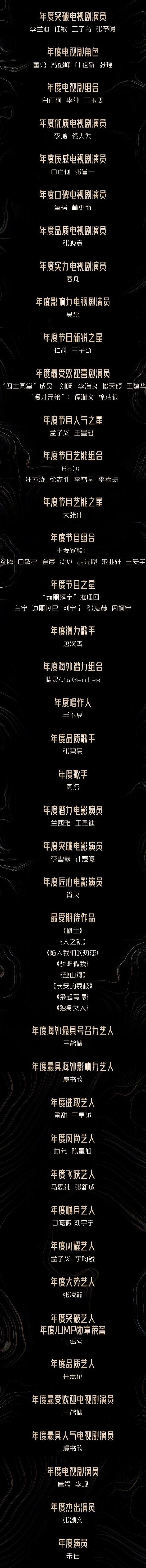 星光璀璨，荣耀揭晓：2024腾讯视频星光大赏全名单震撼发布！