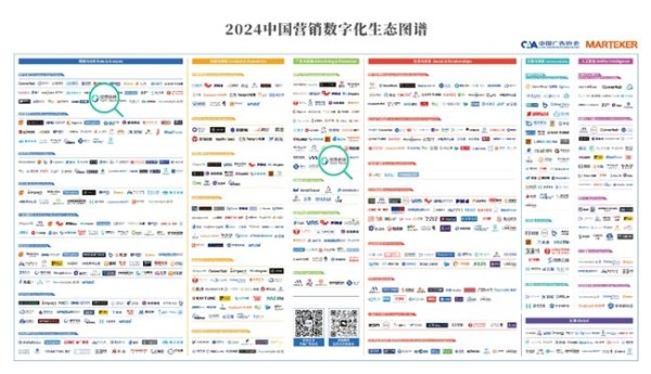 入选首版《2024中国营销数字化生态图谱》发布，悠易科技荣登2大板块