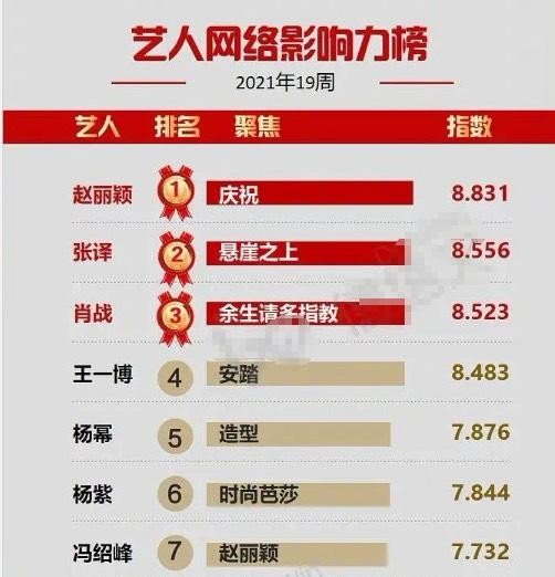 他助力孙俪成一线演员，也能让赵丽颖成功转型，告别少女人设