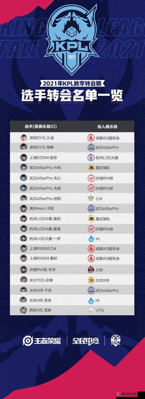 王者荣耀KPL秋季赛转会窗口开启，众多明星选手或将转会