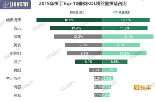 四大平台KOL粉丝研究报告（39页）