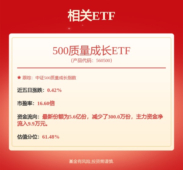 强势股追踪 主力资金连续5日净流入117股