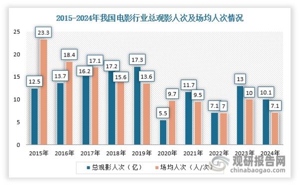 数据来源：观研天下整理