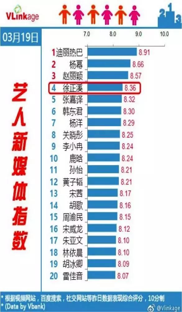 流量VS作品，腰部男演员如何上升？