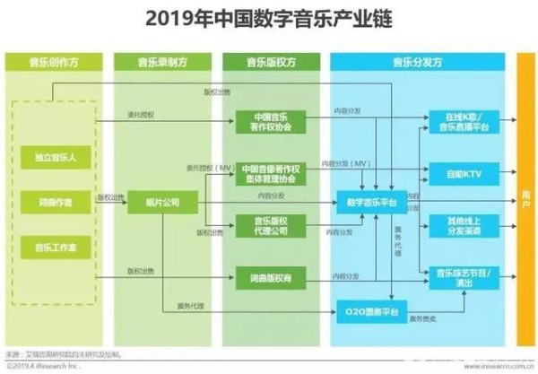 在星曜唱片计划,音乐人可以更方便地赚到钱了