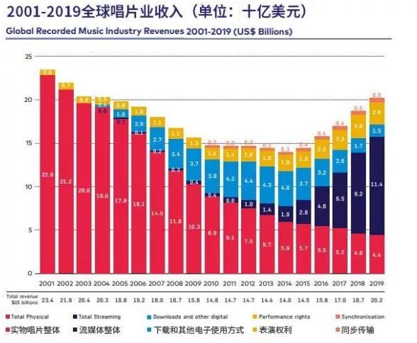 在星曜唱片计划,音乐人可以更方便地赚到钱了