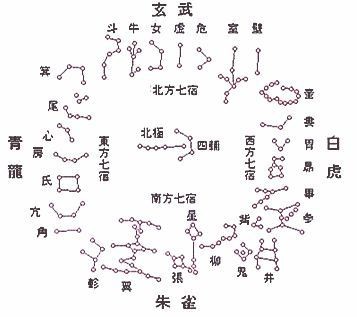 揭秘星宿影响:夫妻宫的奥秘与爱情关系的解读