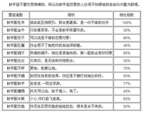 明星星座速配秘籍:星座配对指南