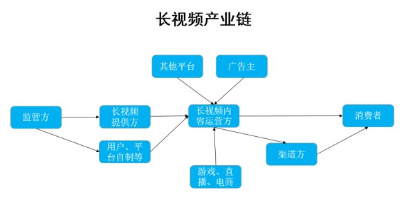 想看剧先花钱，这个春节你被“视频刺客”刺中了吗？
