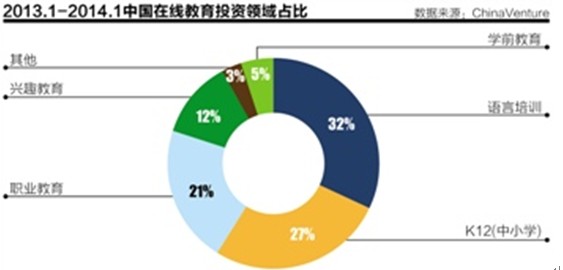 图表1