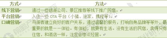  图表5：民宿的营销推广方法