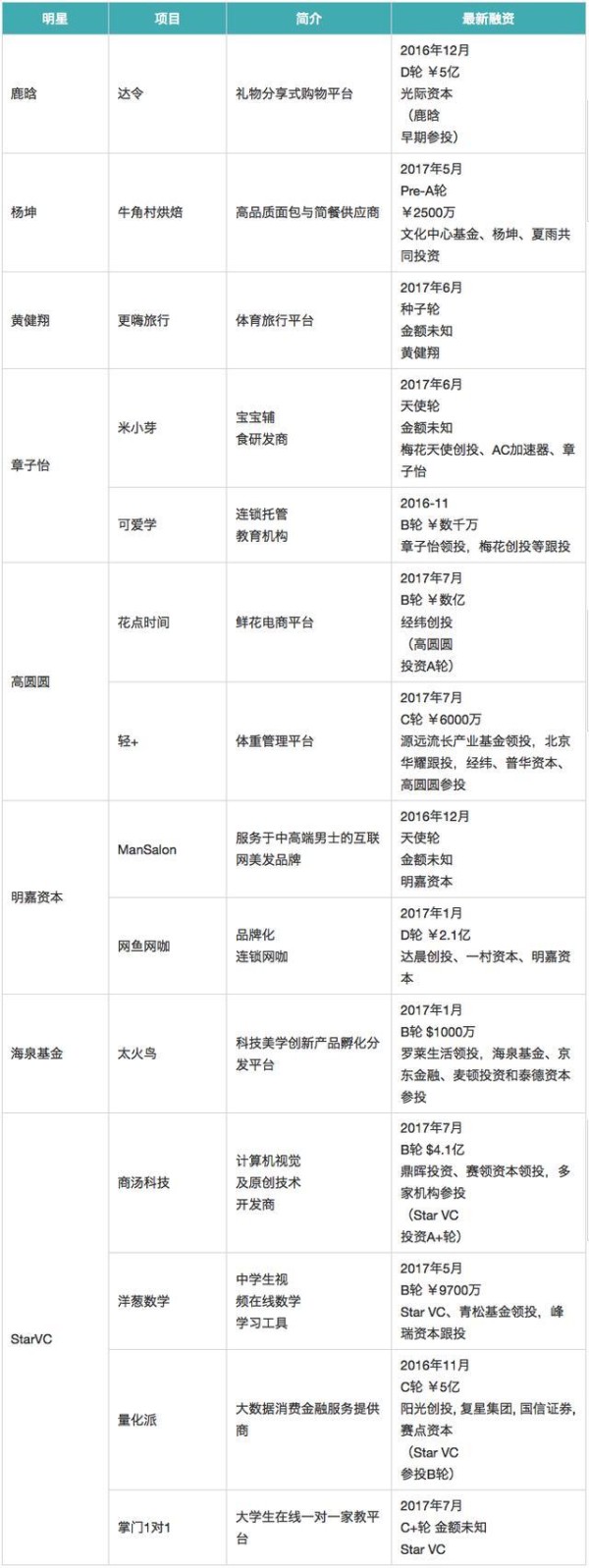创业<a target=