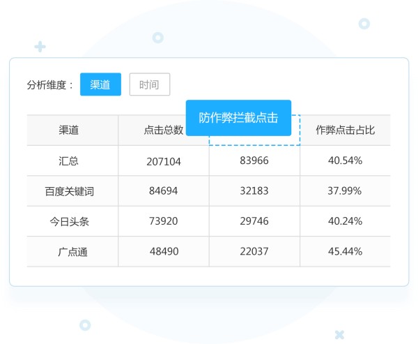 强大的防作弊支持