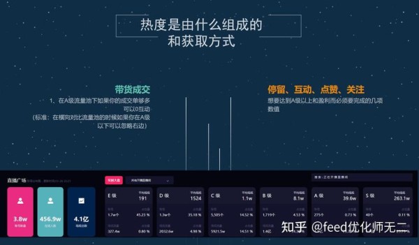 直播热度是什么意思