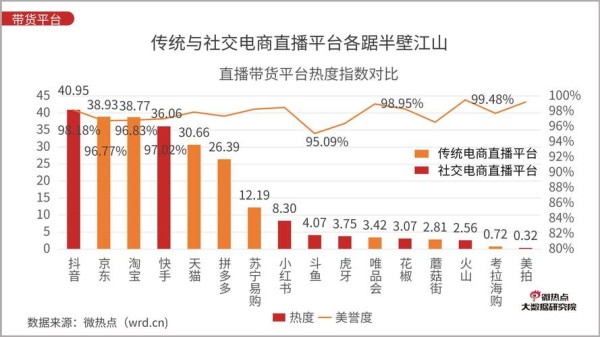 直播热度是什么意思