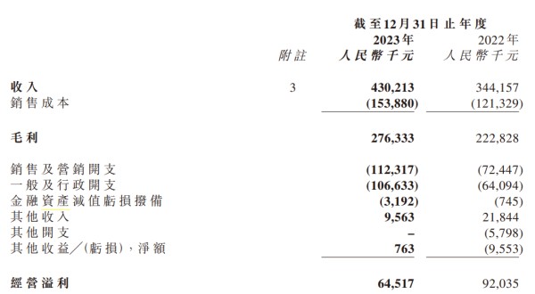 图 / 巨星传奇2023年主要财务指标