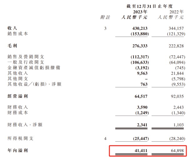 图 / 巨星传奇2023年综合财务指标