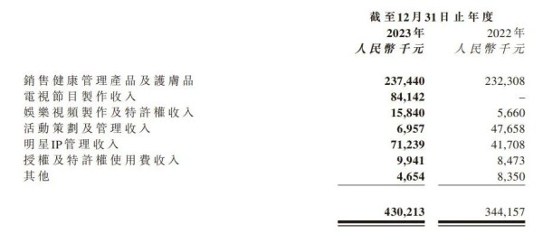 图 / 巨星传奇收入明细