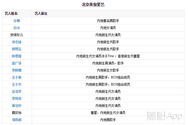 英皇娱乐旗下艺人名单全部 一直不断推出新星