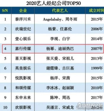 杨幂旗下艺人全部名单照片 嘉行传媒的老板是杨幂吗