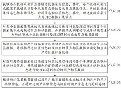 基于ETC数据的用户画像生成管理方法及系统