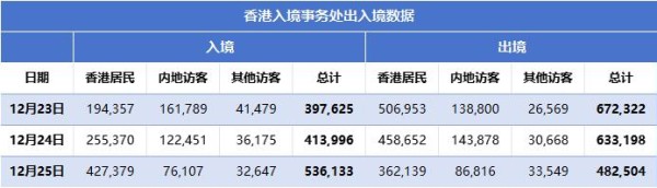 港人北上深圳，爆买山姆盒马