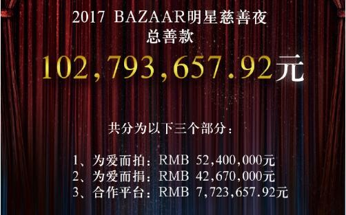 官方发布的芭莎慈善夜最终完整捐款名单，能找到你家爱豆吗？