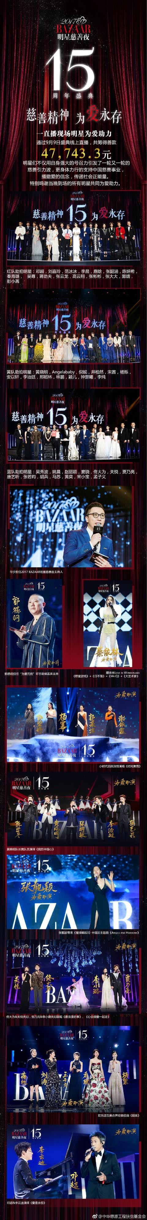 官方发布的芭莎慈善夜最终完整捐款名单，能找到你家爱豆吗？