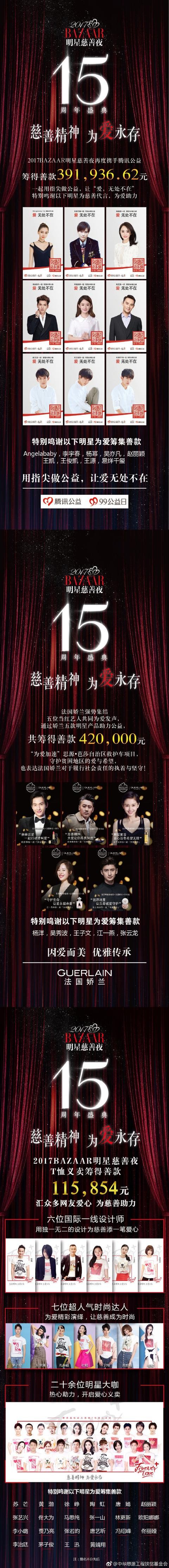 官方发布的芭莎慈善夜最终完整捐款名单，能找到你家爱豆吗？
