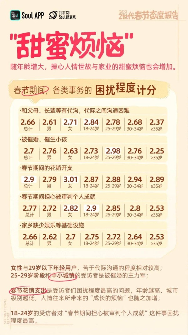 2025年Z世代春节态度:赛博亲戚?