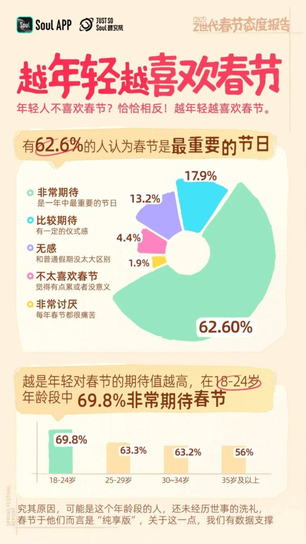 2025年Z世代春节态度:赛博亲戚?