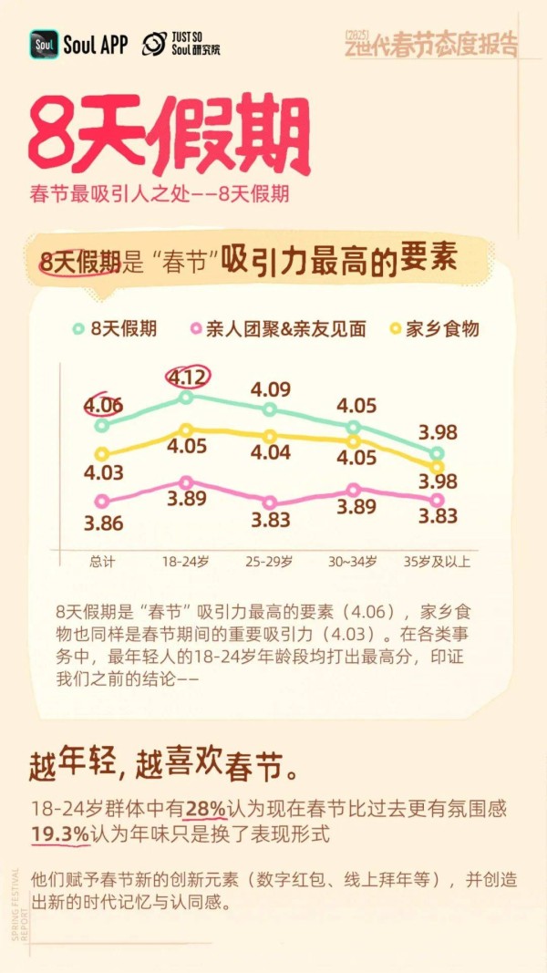 2025年Z世代春节态度:赛博亲戚?