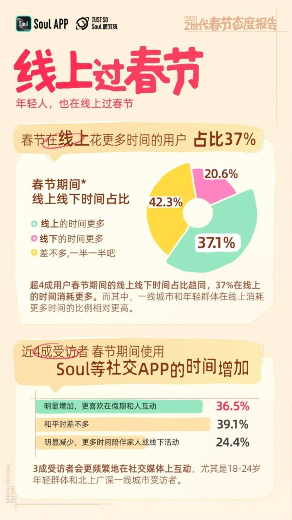 2025年Z世代春节态度:赛博亲戚?