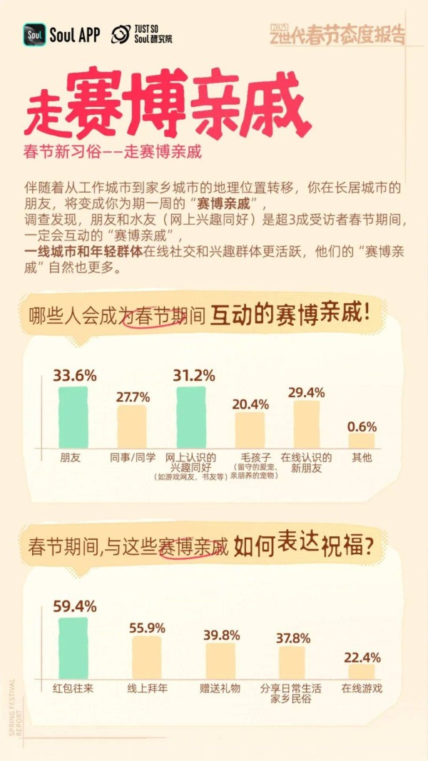 2025年Z世代春节态度:赛博亲戚?
