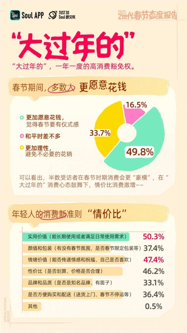 2025年Z世代春节态度:赛博亲戚?
