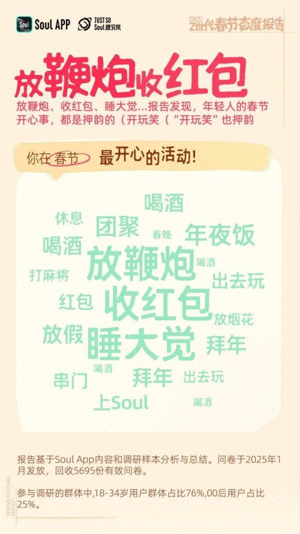 2025年Z世代春节态度:赛博亲戚?