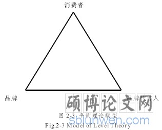 明星经纪公司