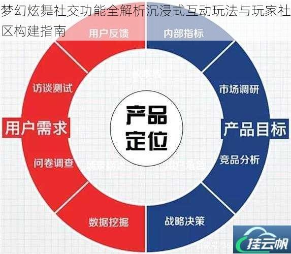 梦幻炫舞社交功能全解析沉浸式互动玩法与玩家社区构建指南