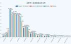 北京楼市：北京妈妈鸡娃十八年的结局...太扎心
