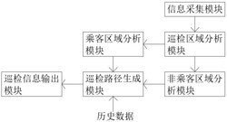 一种地铁站机器人巡检系统及巡检方法发明专利
